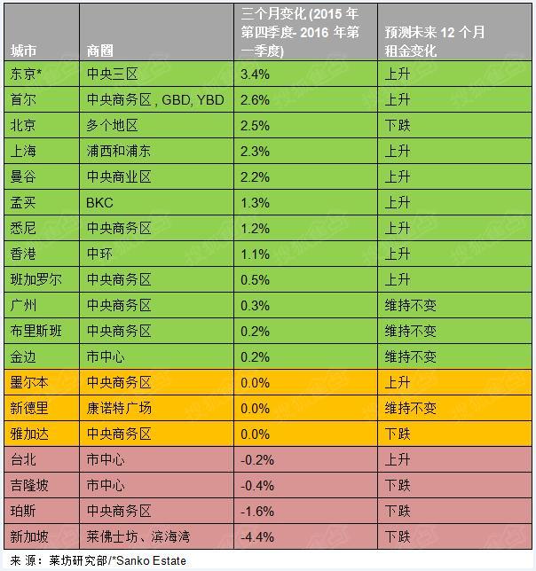 澳门威尼斯人官网